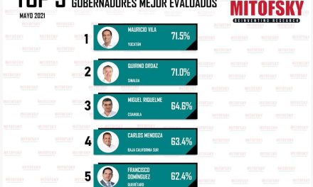 Miguel Riquelme en el ranking nacional.