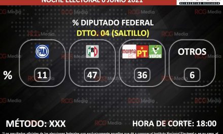 Jericó Abramo toma ventaja en el Cuarto Distrito a diputado federal