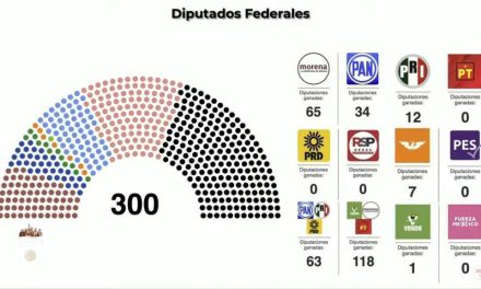 Cierre del PREP en la Cámara de Diputados: Morena y aliados se imponen con poca ventaja a PAN-PRI-PRD