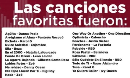 El playlist viral de la campaña de vacunación para 18-29 años