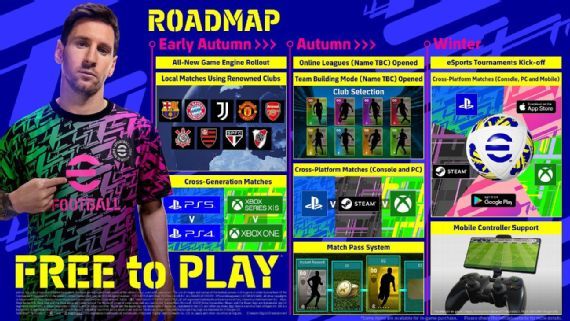 Pro Evolution Soccer renacerá como eFootball y será gratuito