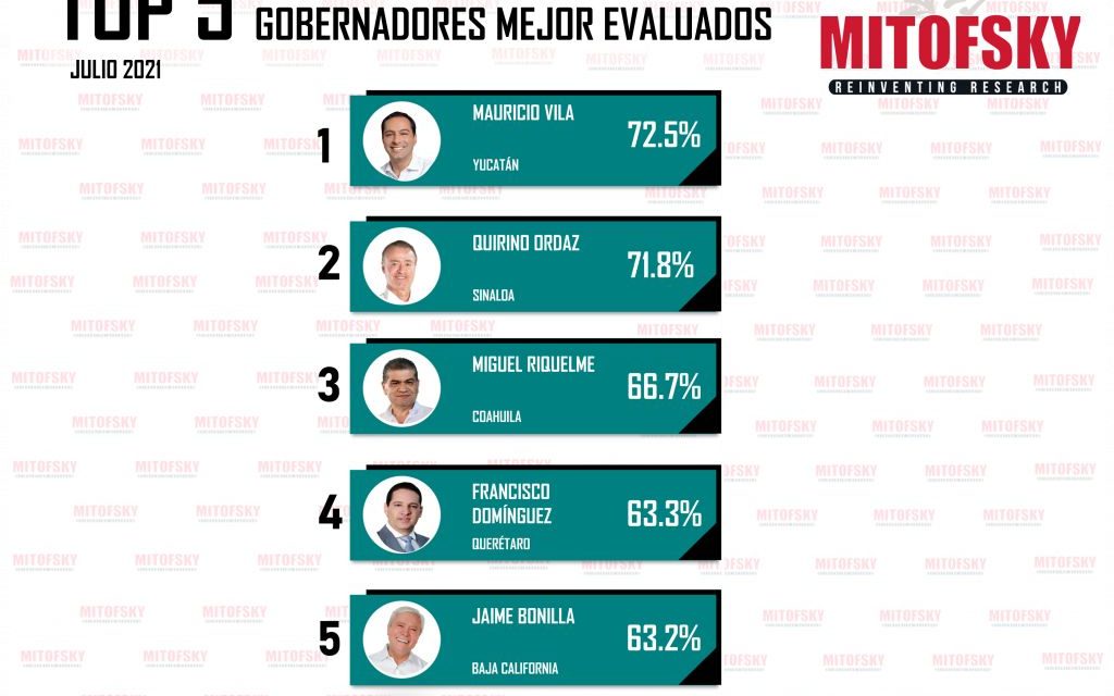 Incrementa MARS aceptación ciudadana