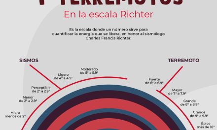 ¿Es lo mismo un sismo que un terremoto?