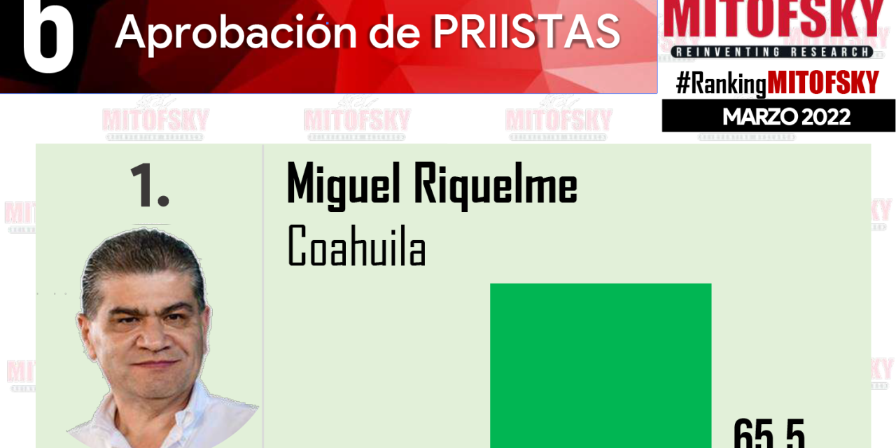 MARS destaca como mejor gobernador priista de México