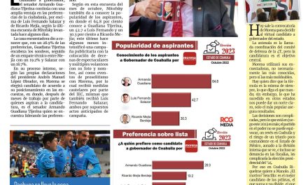Portada Región Fronteriza [31 de octubre de 2022] Sigue Guadiana liderando las preferencias de Morena rumbo al 2023; La lucha es permanente y más….