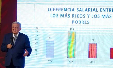 AMLO presume la disminución de la pobreza y homicidios en México