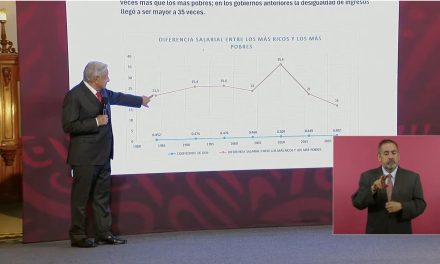 AMLO presume que se redujo la brecha salarial entre ricos y pobres