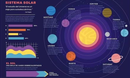 Libros de texto gratuito de la SEP presentan errores en infografías del sistema solar