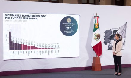 Destaca Sheinbaum disminución de homicidios dolosos