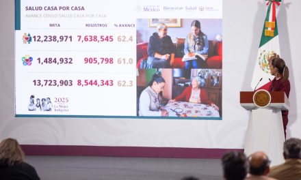 Presenta Sheinbaum avances del programa Salud Casa por Casa