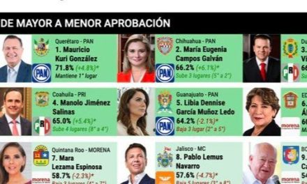 Manolo Jiménez, entre los mejores gobernadores del país
