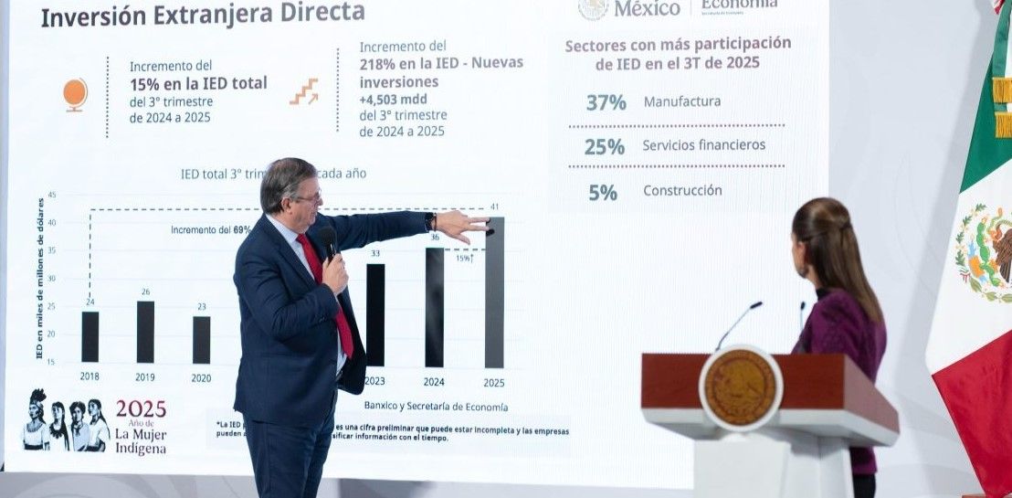 México alcanza récord histórico de inversión extranjera rumbo al cierre de 2025