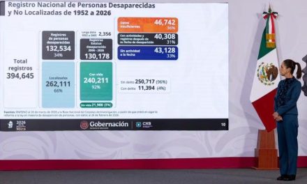 Claudia Sheinbaum apunta avances del Registro de Personas Desaparecidas