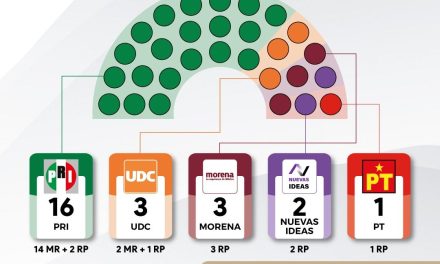 Así quedará el Congreso de Coahuila en el 2027