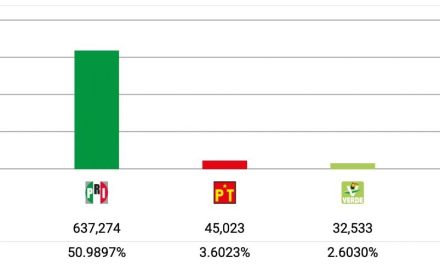 Coahuila: PAN, PVEM y MC pierden su registro a nivel local tras derrota en elecciones