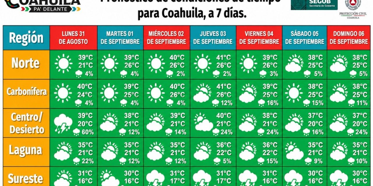 Lloverá toda la semana en Coahuila